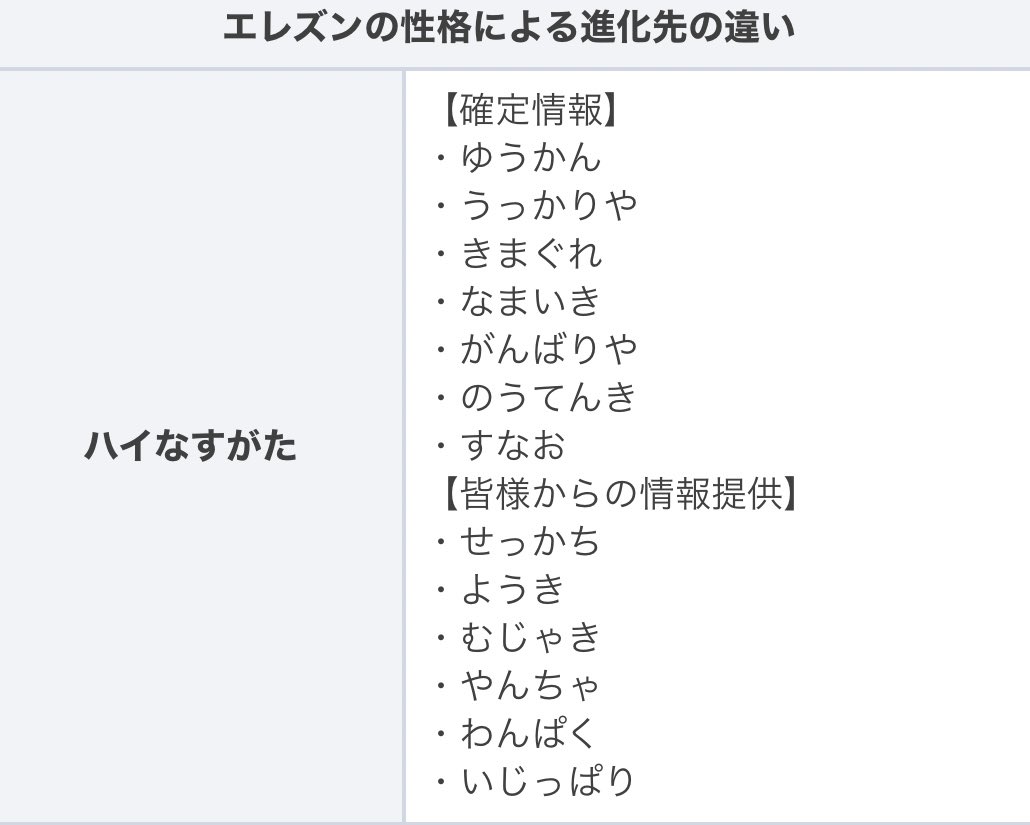 エレズン 性格 エレズン 性格