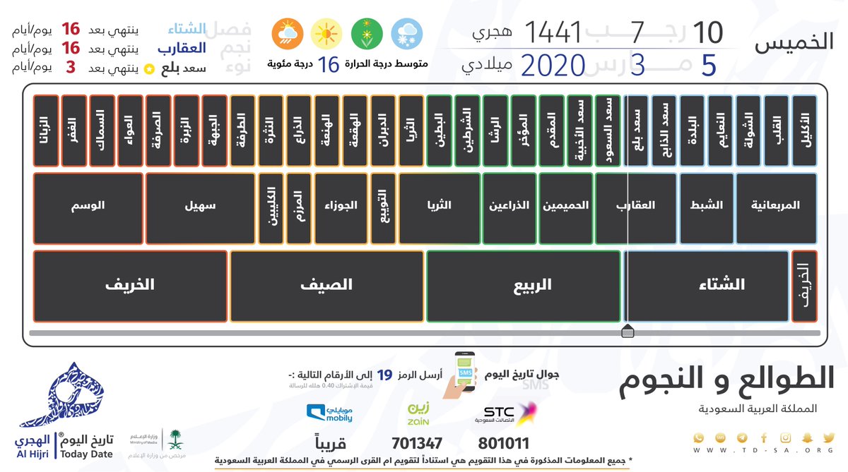 كم تاريخ اليوم هجري في السعودية