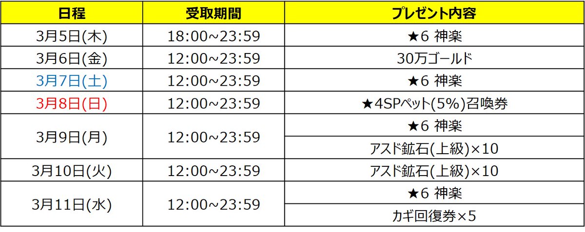 セブンナイツ リセマラや無料ガチャ情報満載