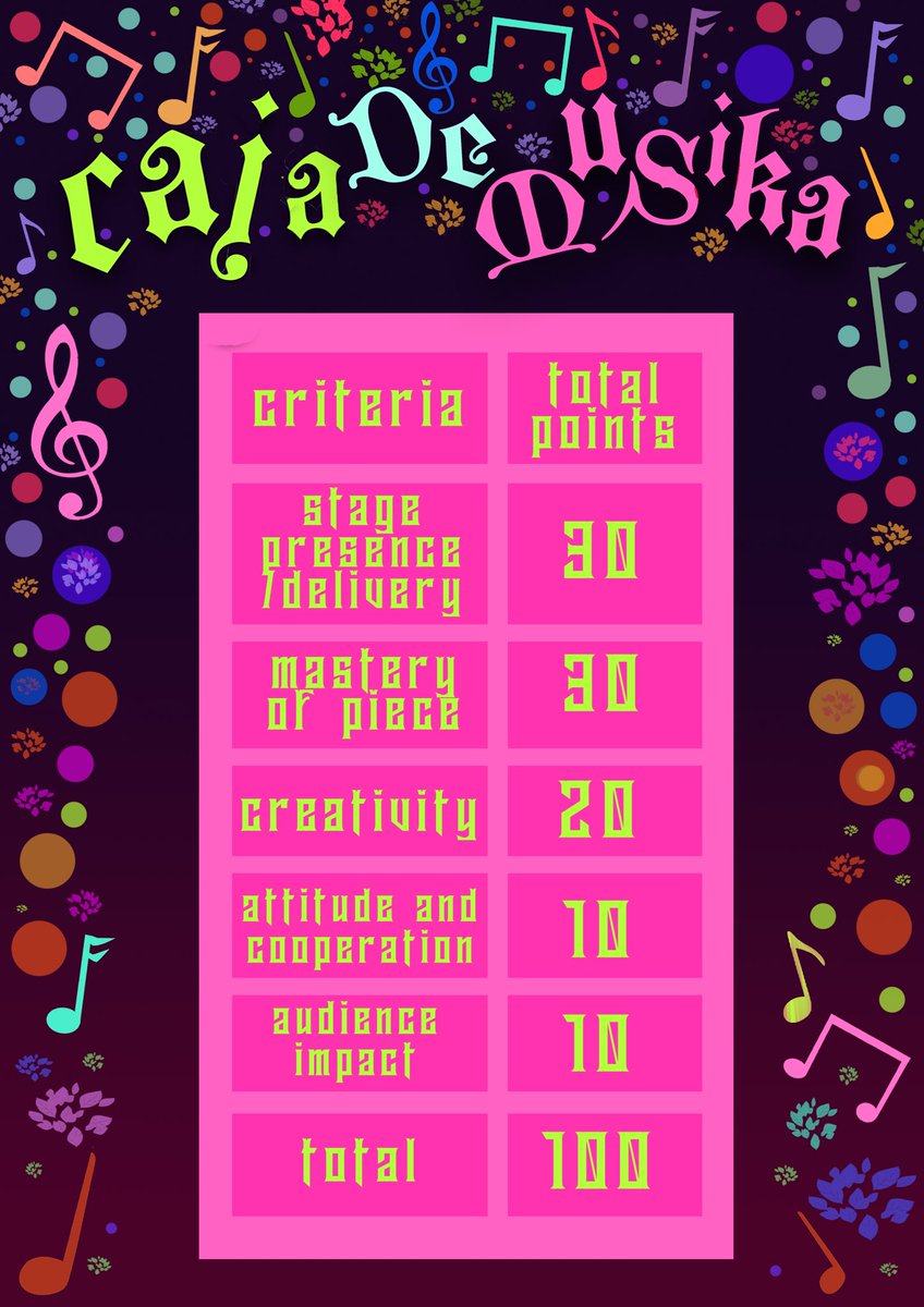 REVERIE2020's tweet photo. For the upcoming Caja De Musika Goes Beyond concert, the following criteria are to be factored into the judging.

Does your favorite band have what it takes to win!?

Registration is only until March 09, 2020 (Monday)

#Reverie2020 #EmbracingTheUnknown #HSSAnnualFamilyDay https://t.co/gzhgPbizhe
