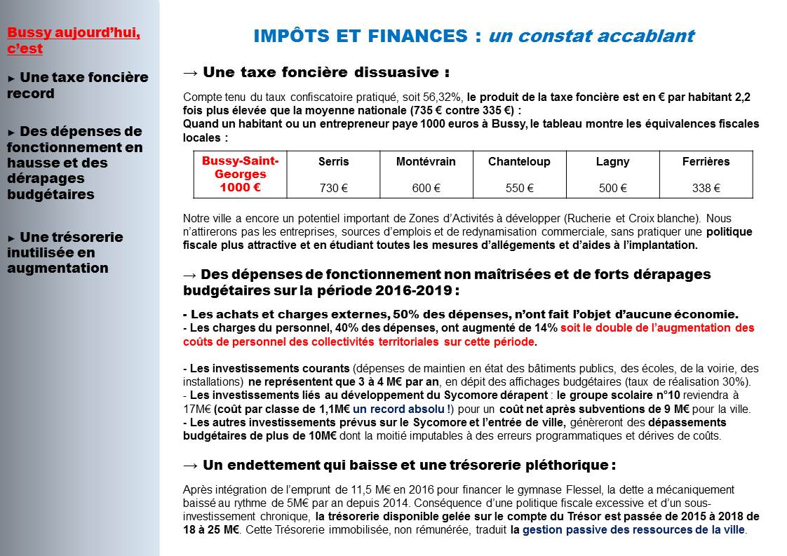 loicmasson2020's tweet photo. Nos propositions en matière de #fiscalité :
✅ ↘️ la taxe foncière
✅ Favoriser l'implantation de nouvelles entreprises
✅ Rationaliser et maîtriser la gestion financière de la ville
✅ Investir en faveur du cadre de vie
✅ Solliciter des #subventions pour chaque #investissement https://t.co/ATu5zF3bOH