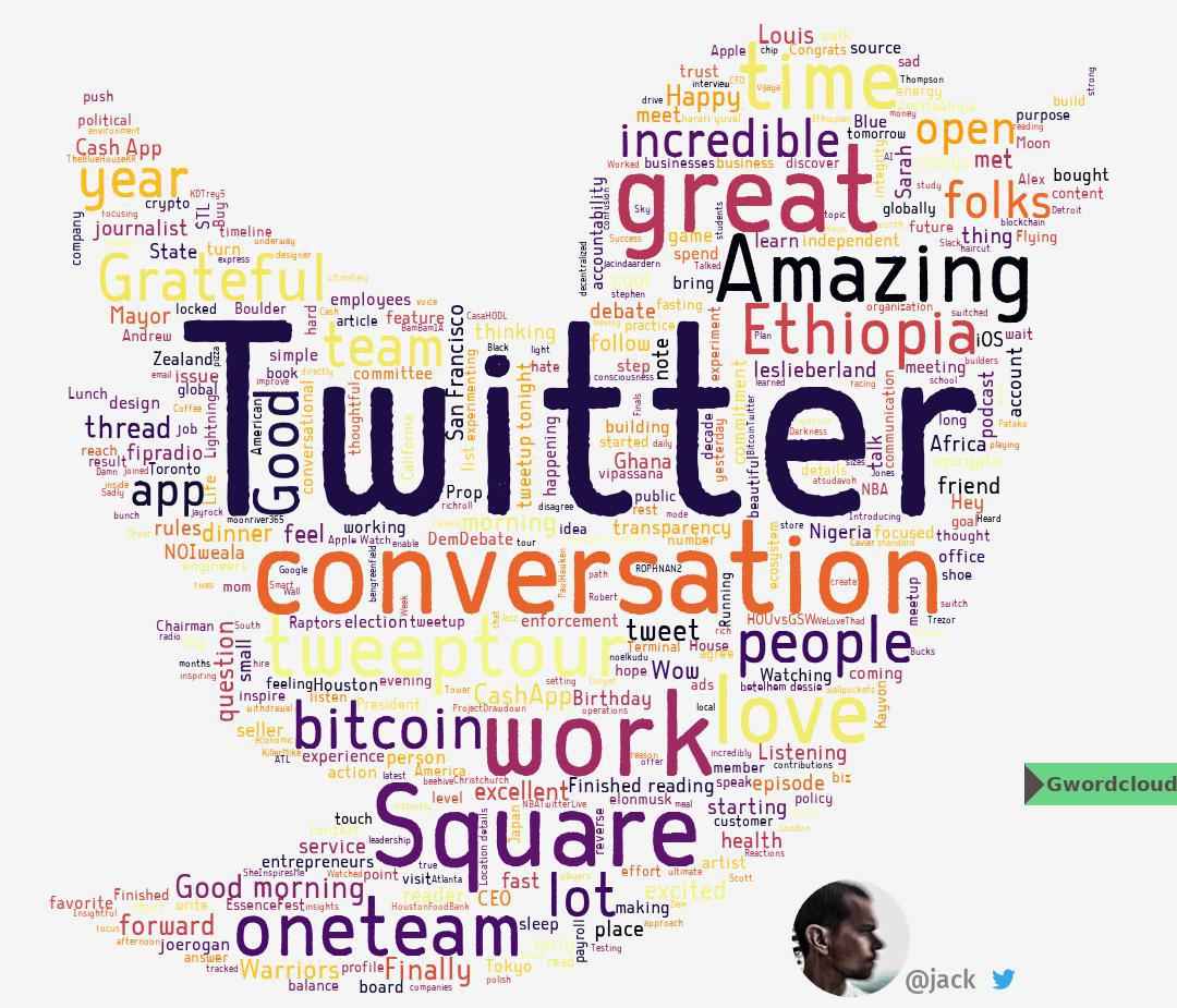 Gwordcloud's tweet photo. Twitter! @jack 

Last 867 tweets, From 2018-06-05 17:53:54 to 2020-03-03 22:06:55

#twitter #conversation #great #bitcoin #jack
#gwordcloud #Gwordcloud https://t.co/QUk4qcwvwY