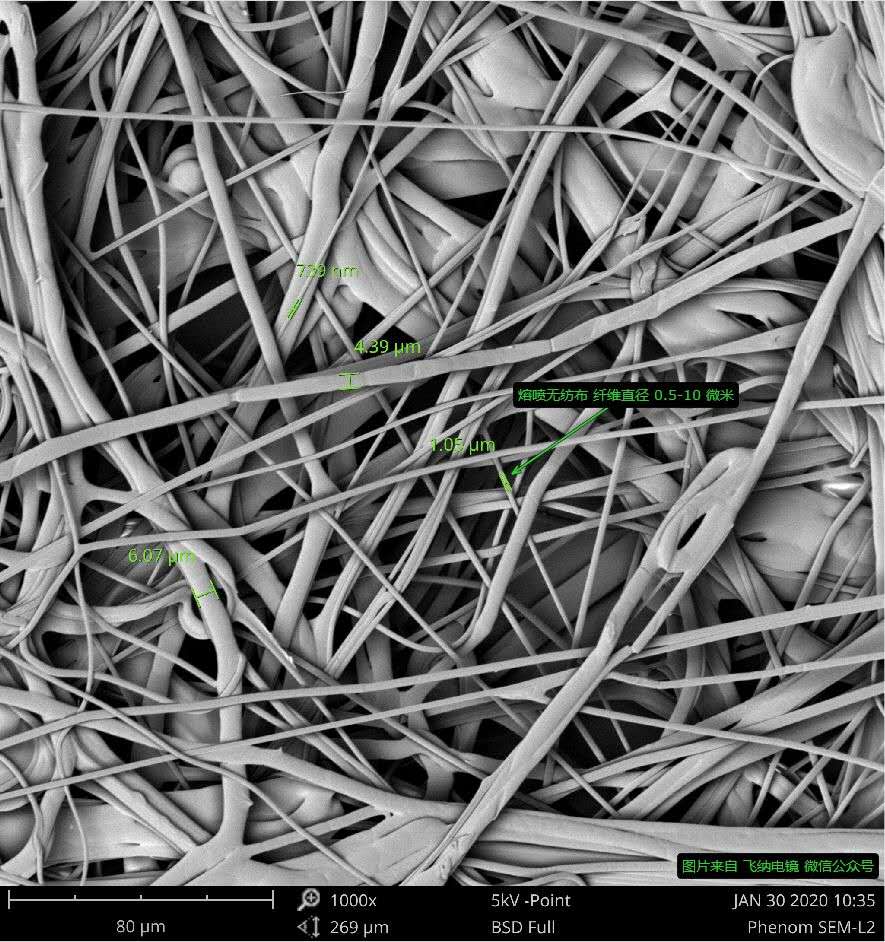 CHINADAWNGROUP's tweet photo. #Meltblown cloth is mainly made of super-high MI(MFR)polypropylene and the core additive is #electret #masterbatch, whose #fiber diameter can reach 1 ~ 5 microns. The meltblown cloth has many voids, fluffy structure, and good fold resistance. https://t.co/KSMxNBtQRs