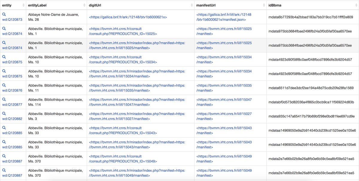🚀 Biblissima publie son référentiel de cotes de manuscrits et imprimés anciens : plus de 162 000 cotes, chacune identifiée par un identifiant URI unique donnant accès à des données structurées #RDF #LOD. Ex. data.biblissima.fr/entity/Q186460 ⤵️