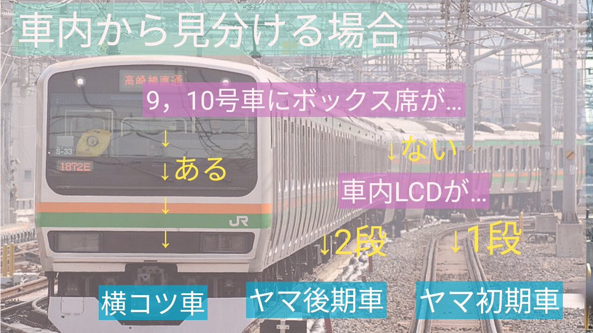 Sunrise その他の違い M車の位置 ヤマ 2 3 7 8 12 13 コツ 2 3 8 9 12 13 トイレの構造 ヤマ初期 6号車小型和式 ヤマ後期 6号車小型洋式 横コツ車 10号車大型洋式 1 11号車大型洋式は共通 などがあります まあ 簡単に見分ける方法の一つ