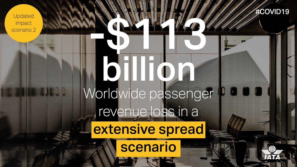 IATA's tweet photo. #COVID19: depending on how the #coronavirus spreads, airline industry could face up to $113 billion in lost revenues in 2020:  https://t.co/1T3ET4D7C5 https://t.co/pL9D6qaMwq