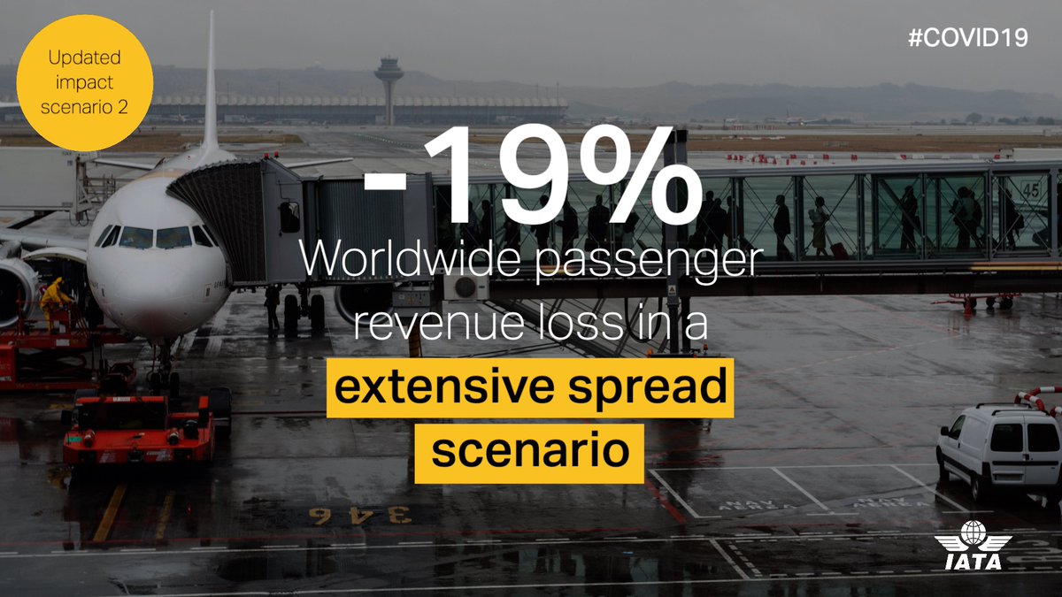 IATA's tweet photo. #COVID19: depending on how the #coronavirus spreads, airline industry could face up to $113 billion in lost revenues in 2020:  https://t.co/1T3ET4D7C5 https://t.co/pL9D6qaMwq