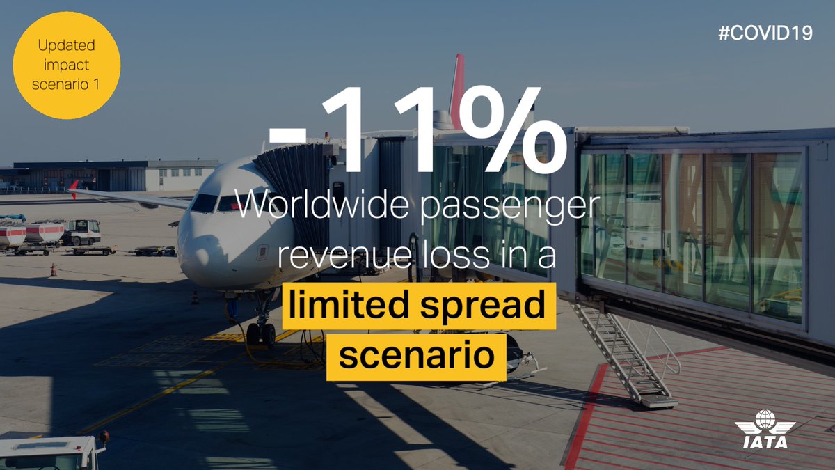 IATA's tweet photo. #COVID19: depending on how the #coronavirus spreads, airline industry could face up to $113 billion in lost revenues in 2020:  https://t.co/1T3ET4D7C5 https://t.co/pL9D6qaMwq
