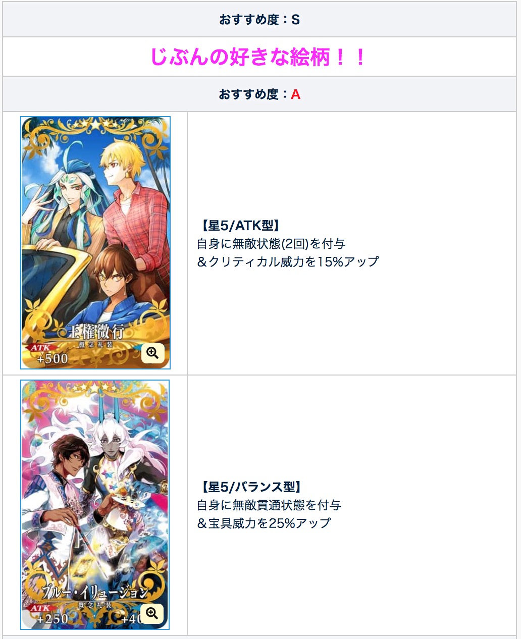 Fgo攻略班 Appmedia Cbc礼装交換おすすめランキング Sssssランク 好きな礼装 以上 T Co Oadolhwgyd Fgo T Co 4ycjp1d3ew Twitter