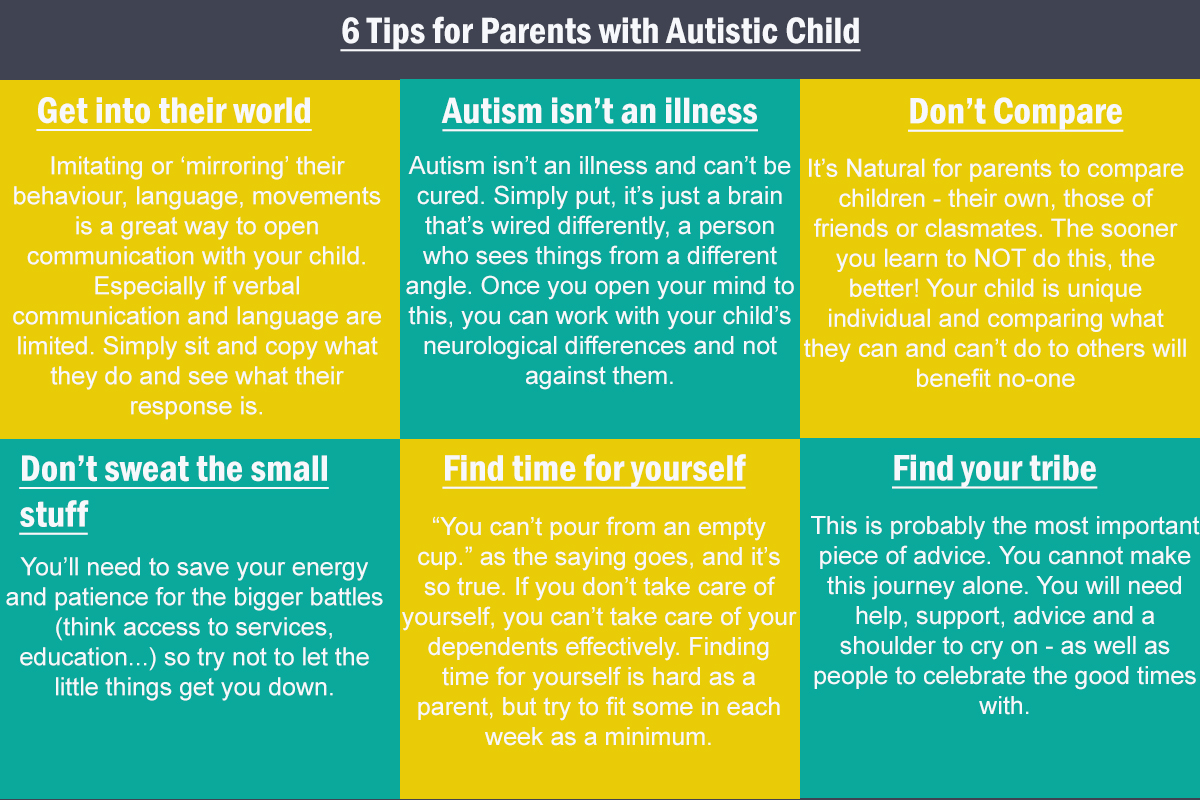 therapychd's tweet photo. Here are some tips for parents of autistic child.
Follow them to make life better.

Visit: https://t.co/AIYqv5lsgl

#autism #parentswithautism #therapychd #advancerehabilitationcentre https://t.co/9J7SshHb5h