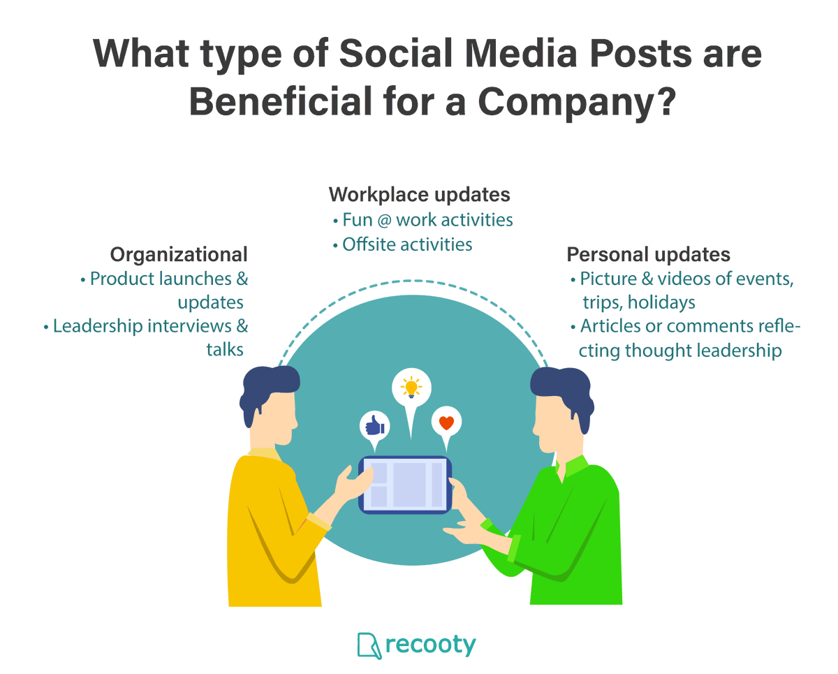 recooty's tweet photo. Social media post beneficial for the company.
#socialmediapost #companies #startups #workplace #workactivities https://t.co/b3tJs3L7wG