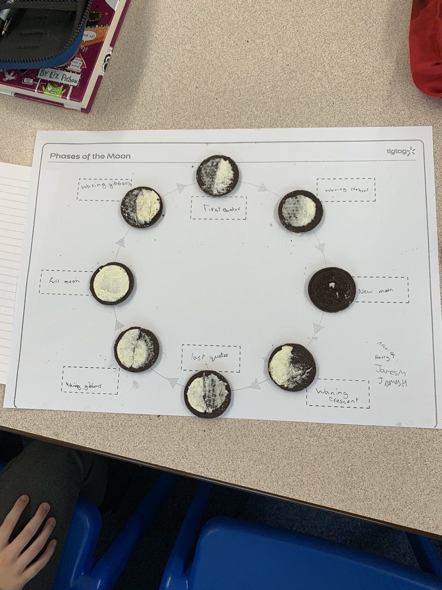 valleygardensnt's tweet photo. 5db have had fun with Oreo phases of the moon today 🌑 🌒 🌓 #vgmsscience #nobiscuitsleft https://t.co/W6xwucGRwj