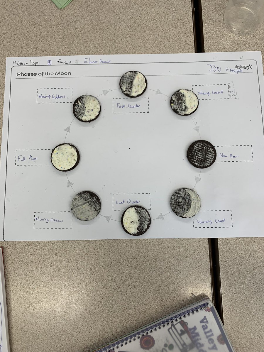 valleygardensnt's tweet photo. 5db have had fun with Oreo phases of the moon today 🌑 🌒 🌓 #vgmsscience #nobiscuitsleft https://t.co/W6xwucGRwj