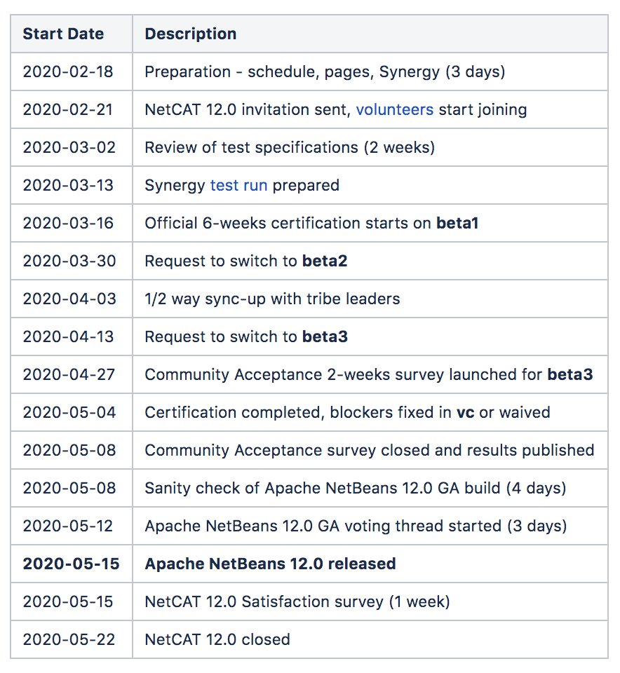 Apache NetBeans tweet media