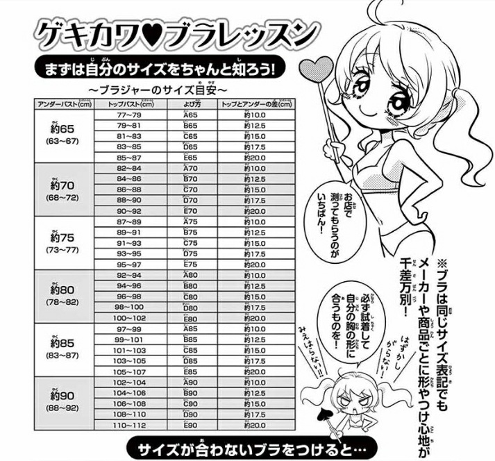 Kebiyama ちゃおデラックスが無料公開とのことで読んでみましたが湯沸し器は出てきませんでした しかし 女児の読んでる漫画は面白い 個人的にはブラジャーのトップとアンダーの差を一覧にしたカップ数早見表が実用的でツボでした