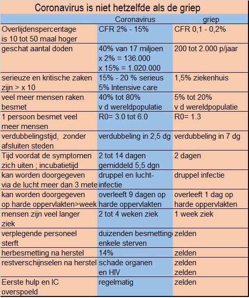 Alice80117062's tweet photo. #coronavirus nederland België Italië https://t.co/nzry9HCjzC