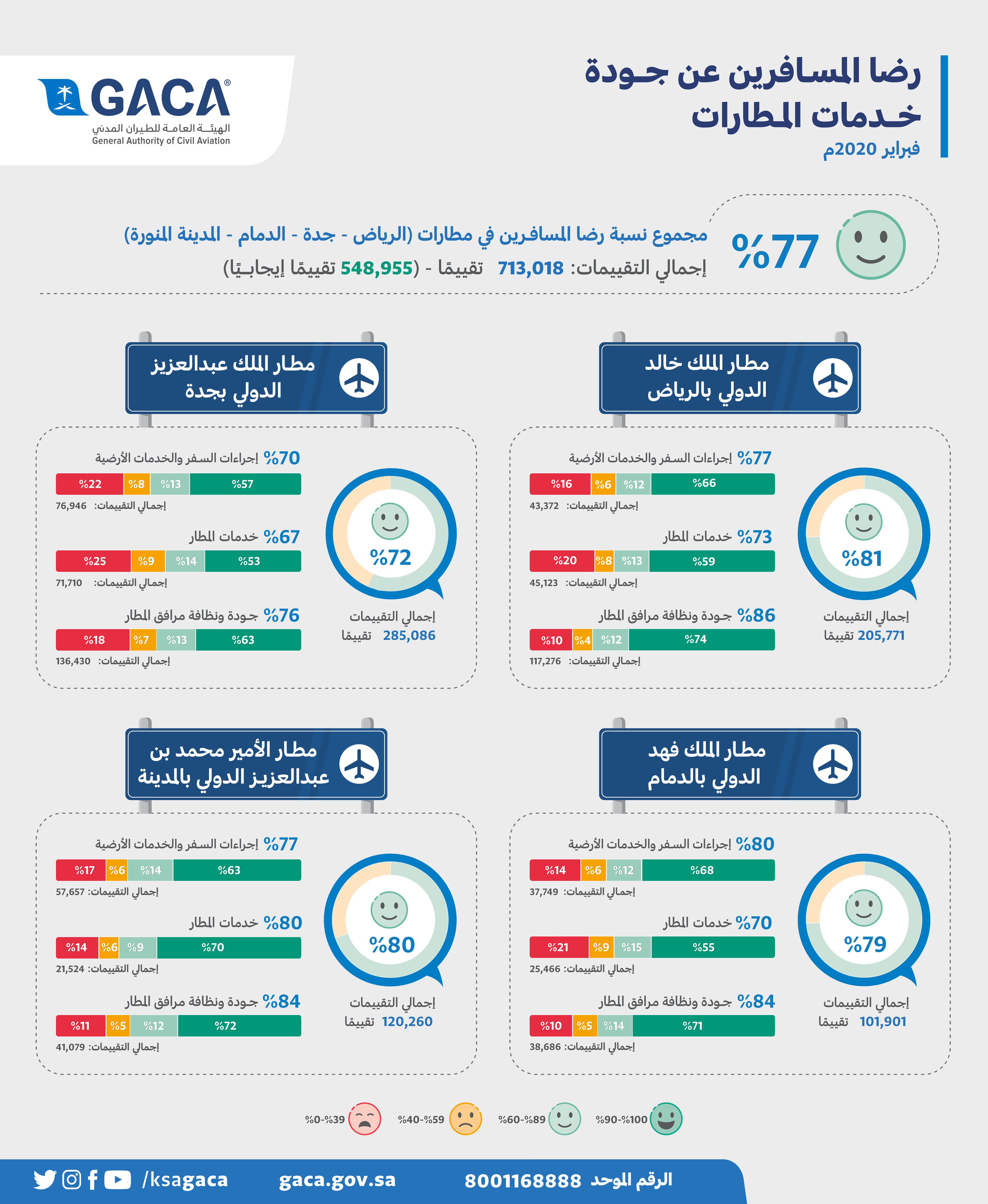 الصورة