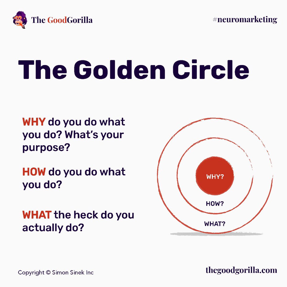 TheGoodGorilla's tweet photo. Marketers play a major role in communicating the WHY, the purpose to prospects and customers.  Successfully articulating the WHY is a very effective way to inspire other humans to take action.

https://t.co/W83af94dOu https://t.co/tY1TsK3o8c