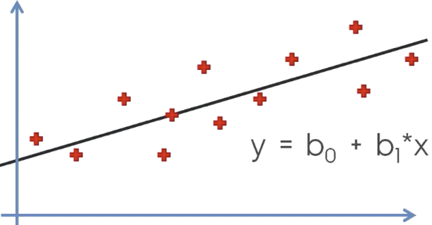 bobehayes's tweet photo. Linear to Logistic Regression, Explained Step by Step | @KDnuggets 

https://t.co/ON1LGiwETe

#statistics #DataScience https://t.co/hUB0Ib4pWy