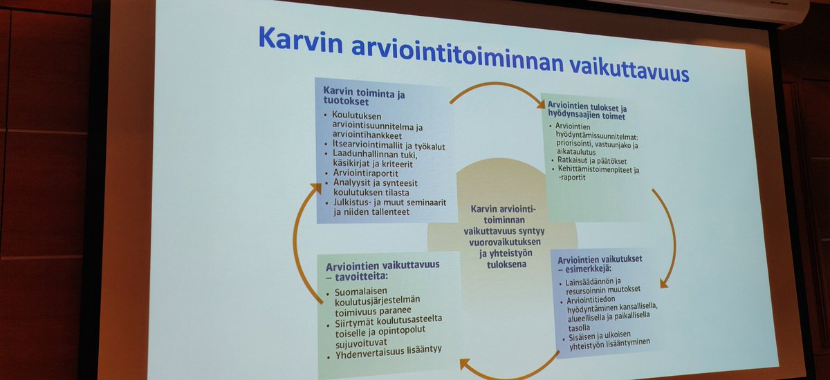 fineec1's tweet photo. #KehittäväArviointi uudelle tasolle - tätä pohdimme tänään #Karvi 'n henkilöstön kehittämispäivässä. #koulutus #arviointi #Fineec https://t.co/3JgGWP9RBa