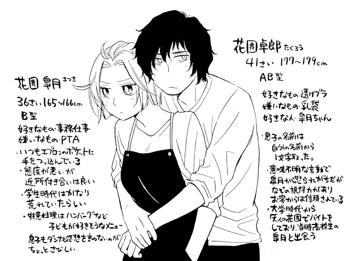 キャラクタープロフィール Hashtag Pa Twitter