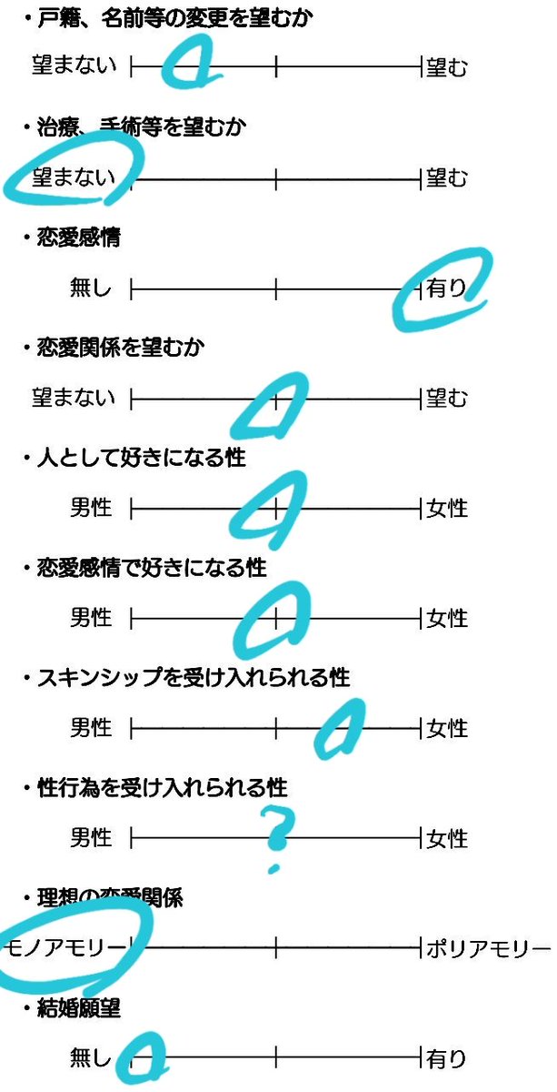 菫 Xジェンダー人見知りで中低音 改めて診断したら大渋滞マン卍 でも 自分の性別は区別したくないのは変わらない 恋人の事は世界で1番好きで固執するし触りたいけど 性的は別だよ Lgbtq Lgbtさんと繋がりたい Xジェンダー パンロマンティック 菫 Xジェンダー人見知りで中低音 改めて診断したら大渋滞マン卍 でも 自分の性別は区別したくないのは変わらない 恋人の事は世界で1番好きで固執するし触りたいけど 性的は別だよ Lgbtq Lgbtさんと繋がりたい Xジェンダー パンロマンティック