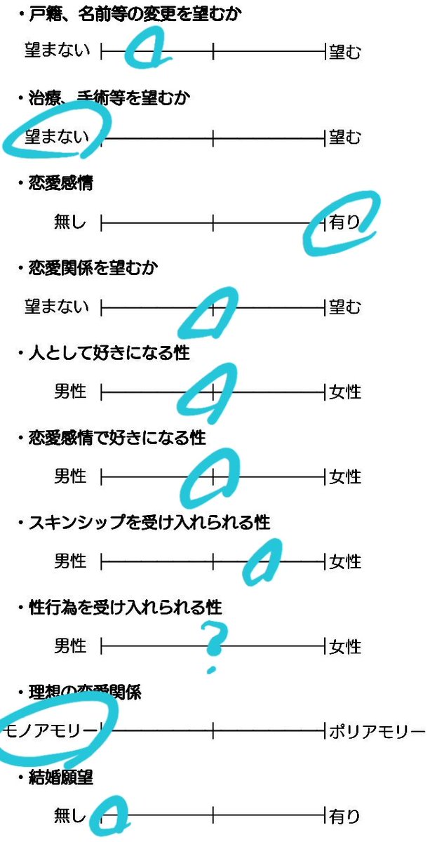 菫 Xジェンダー人見知りで中低音 改めて診断したら大渋滞マン卍 でも 自分の性別は区別したくないのは変わらない 恋人の事は世界で1番好きで固執するし触りたいけど 性的は別だよ Lgbtq Lgbtさんと繋がりたい Xジェンダー パンロマンティック