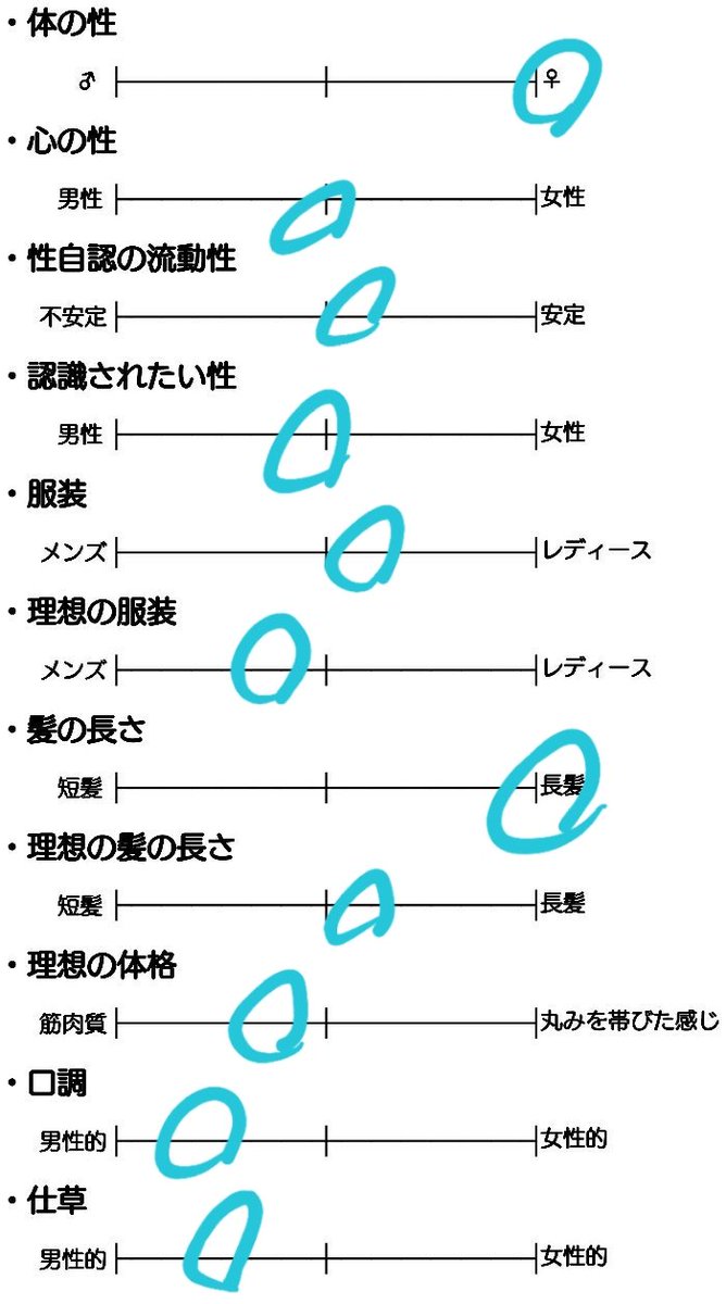 ロマンティック パン #パンロマンティック とは何か？｜すべての性別に恋愛的に惹かれる性のあり方｜はるき