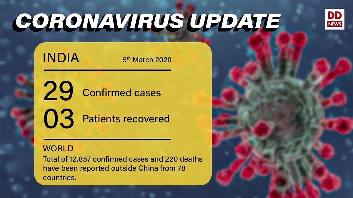 DDNewslive's tweet photo. Here is the latest update on the coronavirus outbreak. #coronavirus
#COVID2019 https://t.co/IqfAPIGSwr