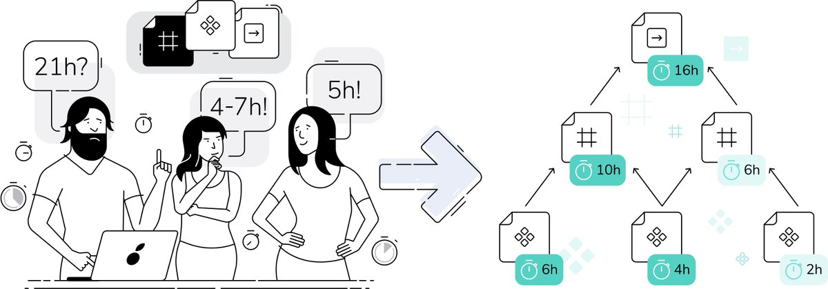theflowplatform's tweet image. You want to know how much will cost something you buy. It goes without saying.
So why should it be different during #productdevelopment?
Strangely, the process of work estimating is not automated and exact yet :/ Why is it so?
#flowplatform #productmanagement