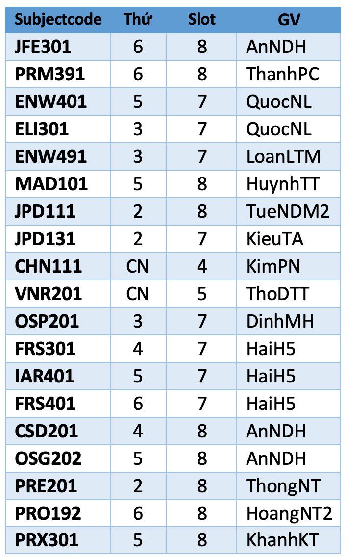 FPTU_HCM's tweet photo. Đây là danh sách các môn học có tổ chức buổi củng cố kiến thức mỗi tuần. Bạn nào có nhu cầu thì canh giờ để tham dự, và nhớ chuẩn bị trước các câu hỏi nhé
Link Google Meet của các buổi phụ đạo có trên FAP, các bạn vào đó để lấy. Chúc các bạn học tốt! https://t.co/Pij3qBrcfK