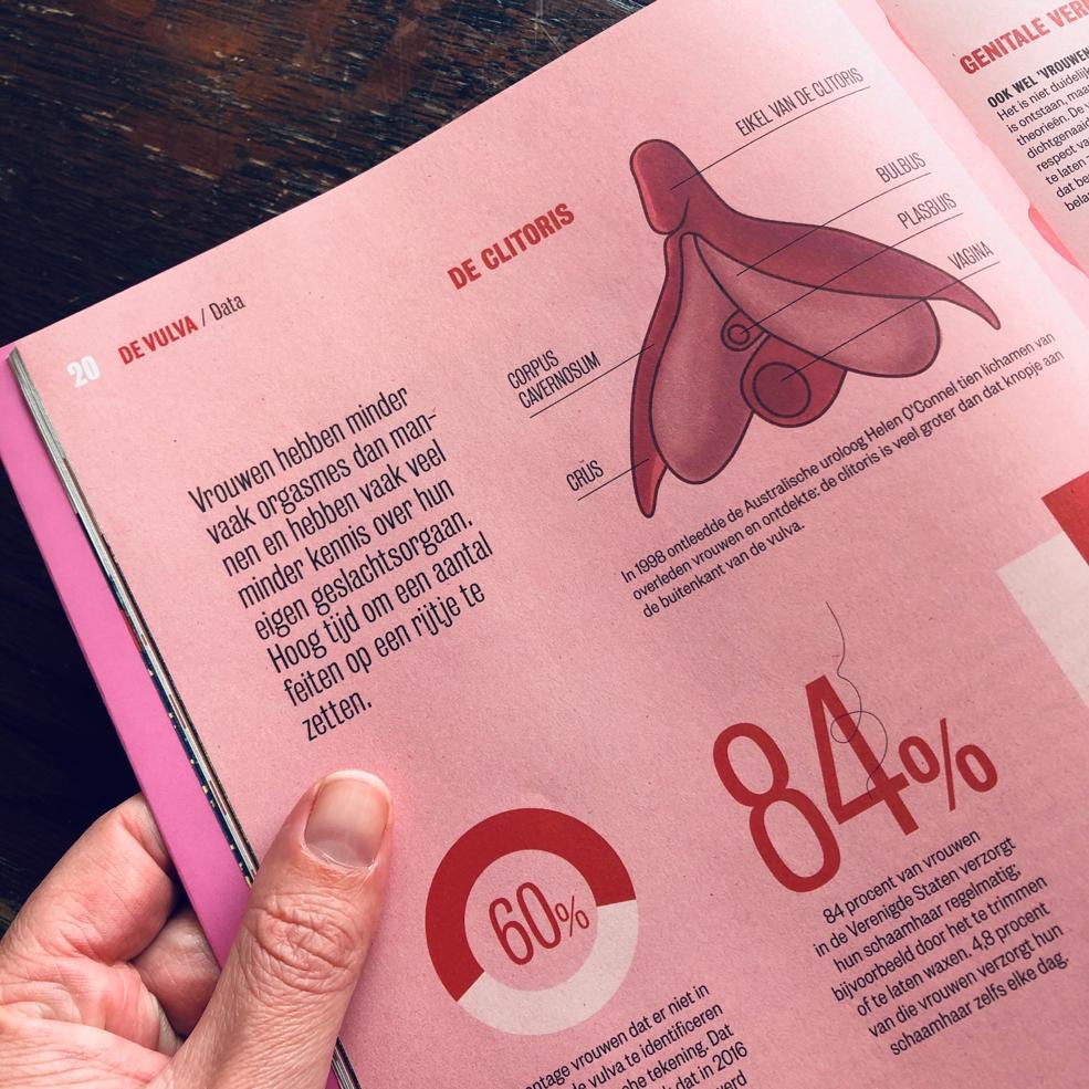 Clitoral_RSKP's tweet photo. The March edition of @oneworldnl magazine is all about the #vulva: “Women have fewer orgasms than men and oftentimes less knowledge about their own sexual organ” #orgasmgap It’s about time to educate ourselves about #pleasure #knowledgeplatform @Clitoral_RSKP https://t.co/8970fw2DCH
