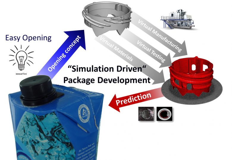 tobiaslarsson's tweet photo. Digital Produktutveckling och Simulering
Välkommen till ett SIG-PM-seminarie med fokus på produktutveckling och simulering där Tetra Pak är värd
https://t.co/OTycbhPKj5 #sigpm https://t.co/VcSbPSyJhK