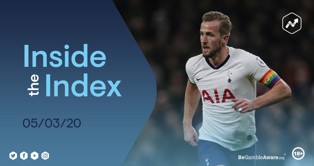 FootballIndex's tweet photo. "The goal was his ninth in the last eight games for the Parisian club in all competitions, as last night's efforts saw his Share Price increase by 26p as a result."
#InsidetheIndex
βοΈ | @AdamB_FI
Read here π
https://t.co/raosiSRjab
#FootballIndex #FICommunity https://t.co/wdEY7E6iZB