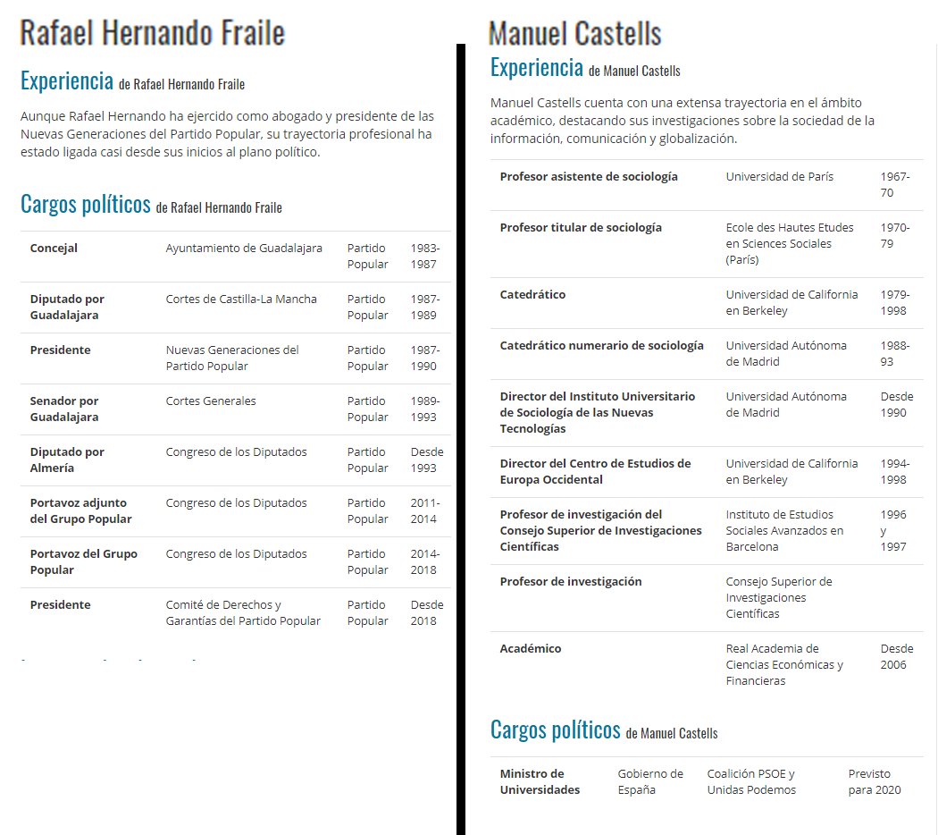 ...el chulito de clase que se ríe del aspecto de los demás y al final se explica todo con las notas