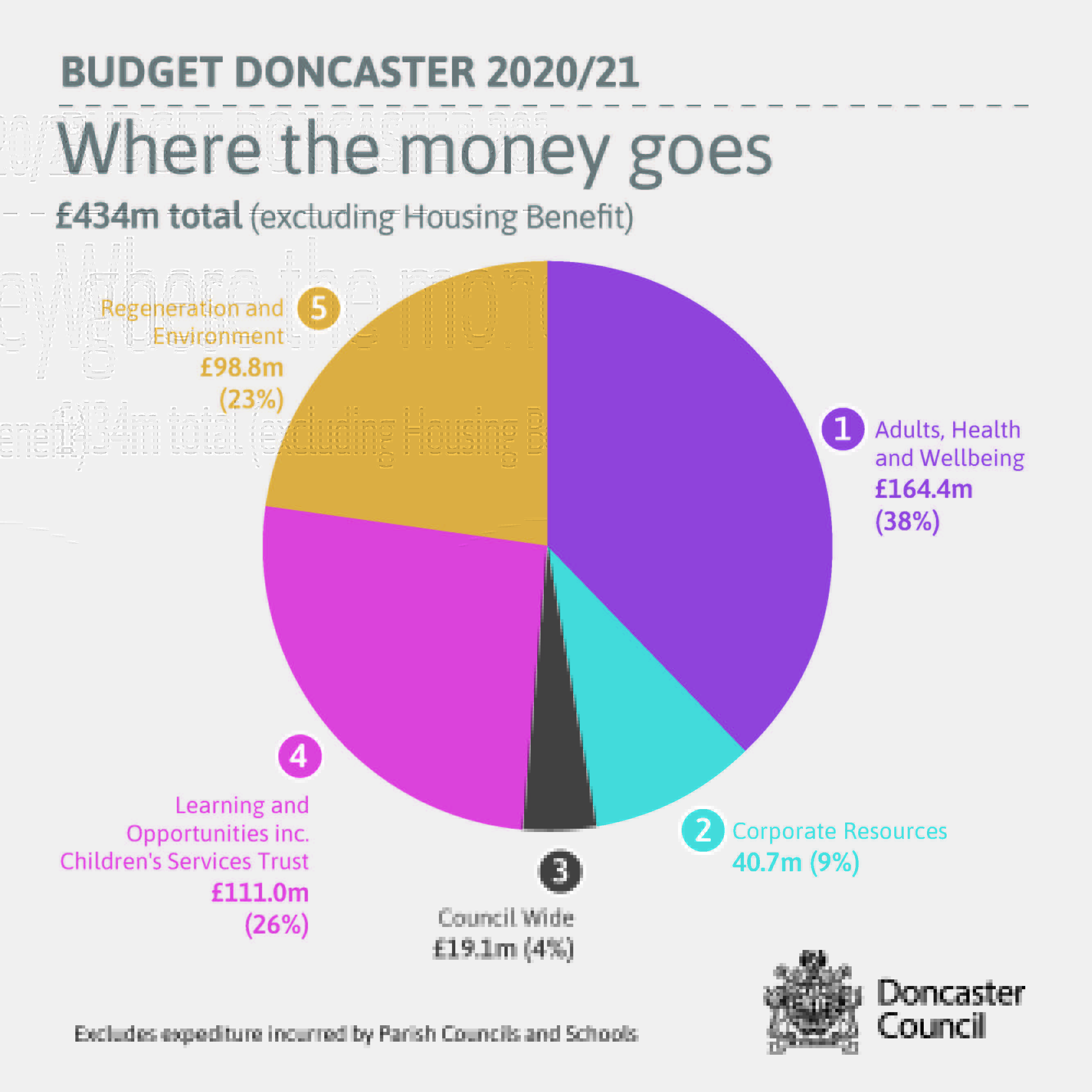 Doncaster Council Tax Contact Number