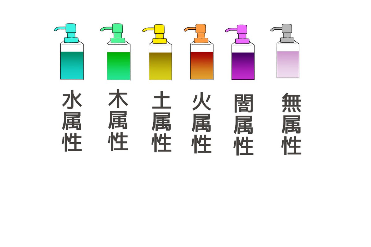 どうやったら手洗いをするようになるか考えてました。人は選択肢があるとつい選んでしまうところがあると思うので、スペースが許せば、ハンドソープが選べたらつい手を洗っちゃうと思う。あと持ち歩いたりしても可愛いのがいい!男の子は自分の属性を選んでください 