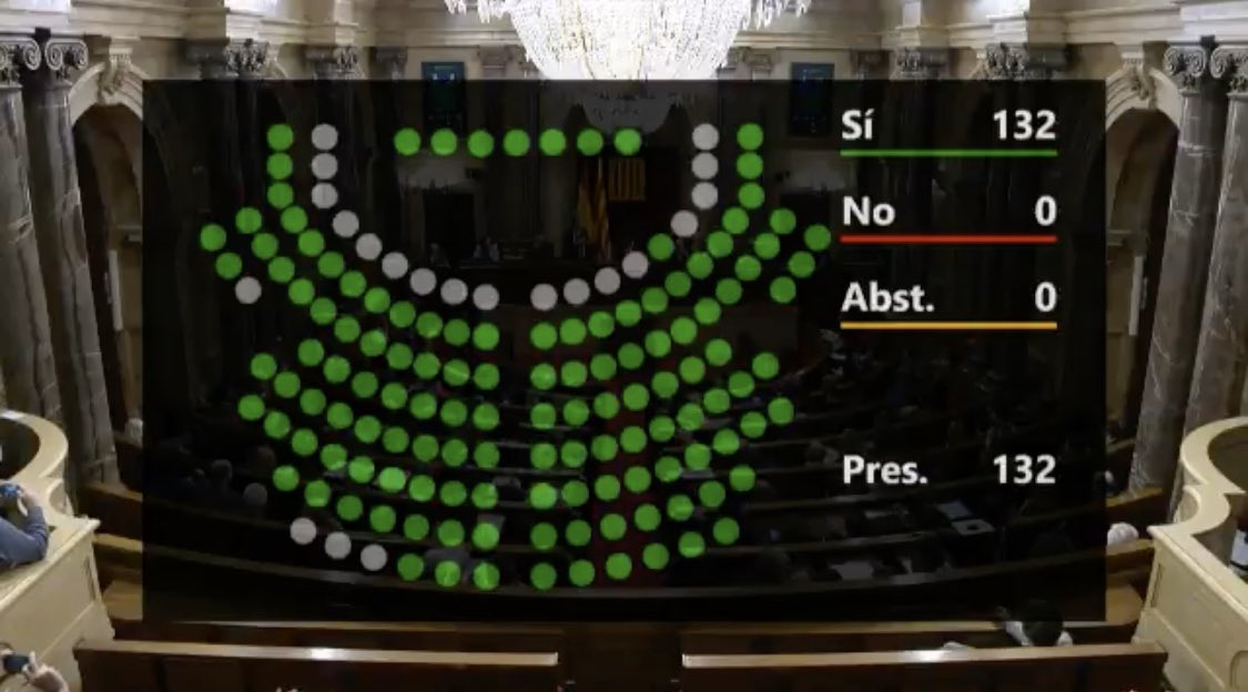 Yesterday, Catalonia takes the lead in Europe by approving the first law on #foodwaste prevention covering the whole #foodchain. <a href="/residuscat/">Agència de Residus</a> is proud of this achievement. <a href="/ecowaste4food/">Ecowaste4food</a> <a href="/SomGentdeProfit/">Som Gent de Profit - Residus Gencat</a> collective work!