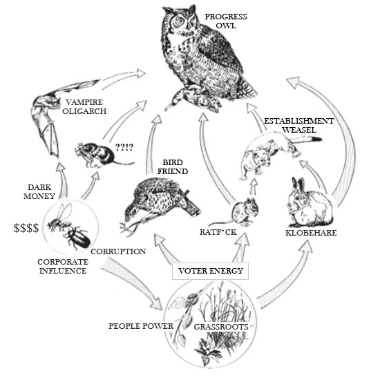 kuzcats's tweet photo. According to science, a #BernieWarren endorsement seems highly probable: https://t.co/NjFfisyXfk