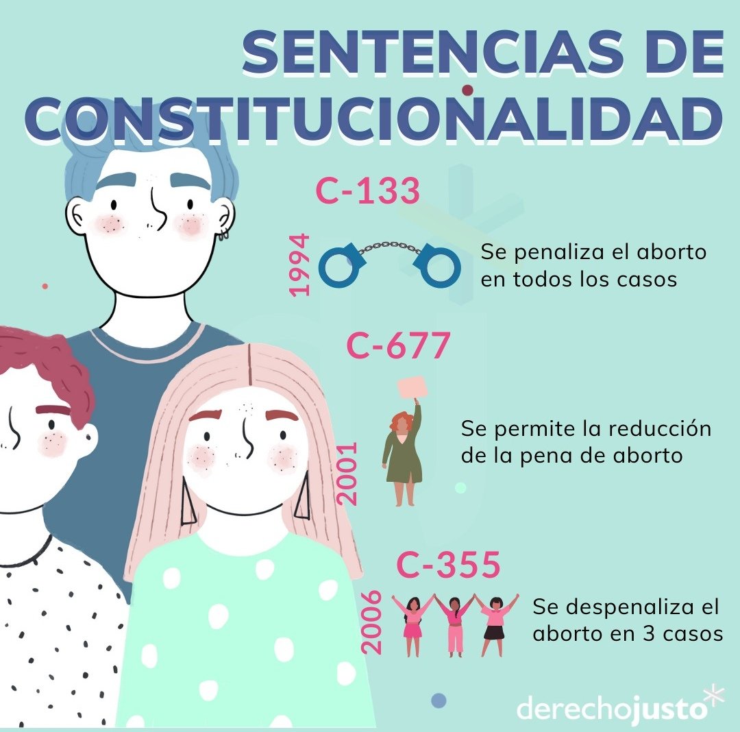 DerechoJusto's tweet photo. Cómo quedó el tema del aborto en Colombia en 30 segundos. Infografia de Derecho Justo
#lenguajeclaro #visualaw #derechojusto #precedentes #easylaw #escueladederecho #jurisprudencia #ratiodecidendi #legaldesign https://t.co/IUj5jaDGbH