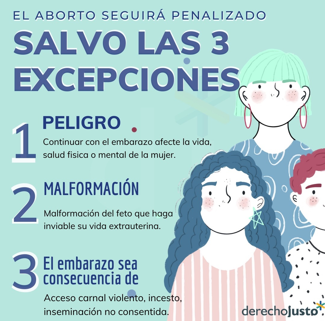 DerechoJusto's tweet photo. Cómo quedó el tema del aborto en Colombia en 30 segundos. Infografia de Derecho Justo
#lenguajeclaro #visualaw #derechojusto #precedentes #easylaw #escueladederecho #jurisprudencia #ratiodecidendi #legaldesign https://t.co/IUj5jaDGbH