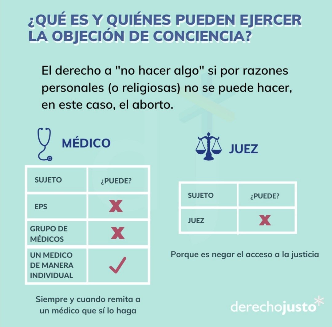 DerechoJusto's tweet photo. Cómo quedó el tema del aborto en Colombia en 30 segundos. Infografia de Derecho Justo
#lenguajeclaro #visualaw #derechojusto #precedentes #easylaw #escueladederecho #jurisprudencia #ratiodecidendi #legaldesign https://t.co/IUj5jaDGbH