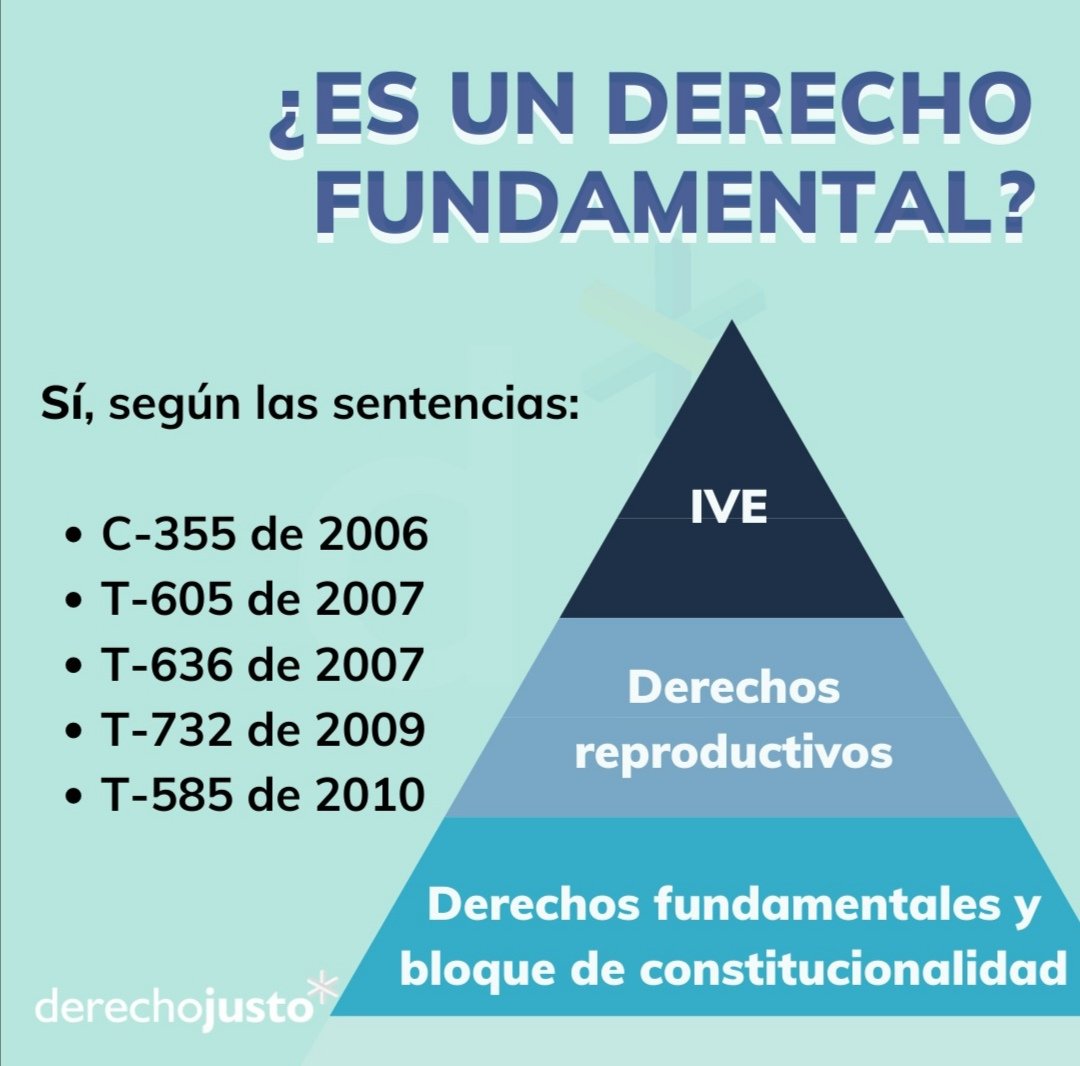 DerechoJusto's tweet photo. Cómo quedó el tema del aborto en Colombia en 30 segundos. Infografia de Derecho Justo
#lenguajeclaro #visualaw #derechojusto #precedentes #easylaw #escueladederecho #jurisprudencia #ratiodecidendi #legaldesign https://t.co/IUj5jaDGbH