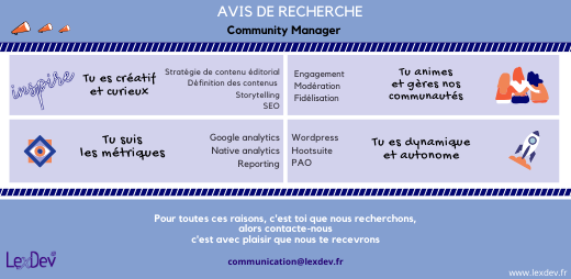 LexDev_fr's tweet photo. LexDev recherche 📢 Community Manager
😎Ton profil :
🎨 Créatif et curieux
🎤Tu aimes animer des communautés
📈Tu es un pro de la métrique
Tu es dynamique et fan du travail en équipe:
👉 CV ✉️communication@lexdev.fr
#stagecm #stage #cm #communitymanager #socialmedia https://t.co/2NnJeAcLPY
