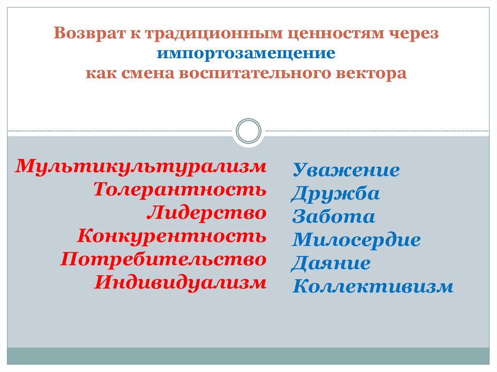 Традиционные ценности группа. Традиционные ценности России. Россия за традиционные ценности. Угрозы традиционным ценностям. Традиционные ценности вектор.