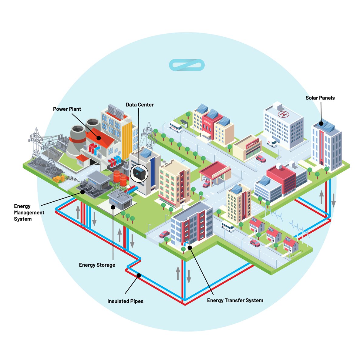 submertech's tweet photo. @submertech is partnering with @bitNAP_DC to deliver a #greendatacenter right in the heart of L'Hospitalet de Llobregat, the operational hub of Barcelona.
https://t.co/PebVXkvgat
#nextgenerationdatacenter #renewableenergy #sustainableinnovation https://t.co/2nHBGW6y8U