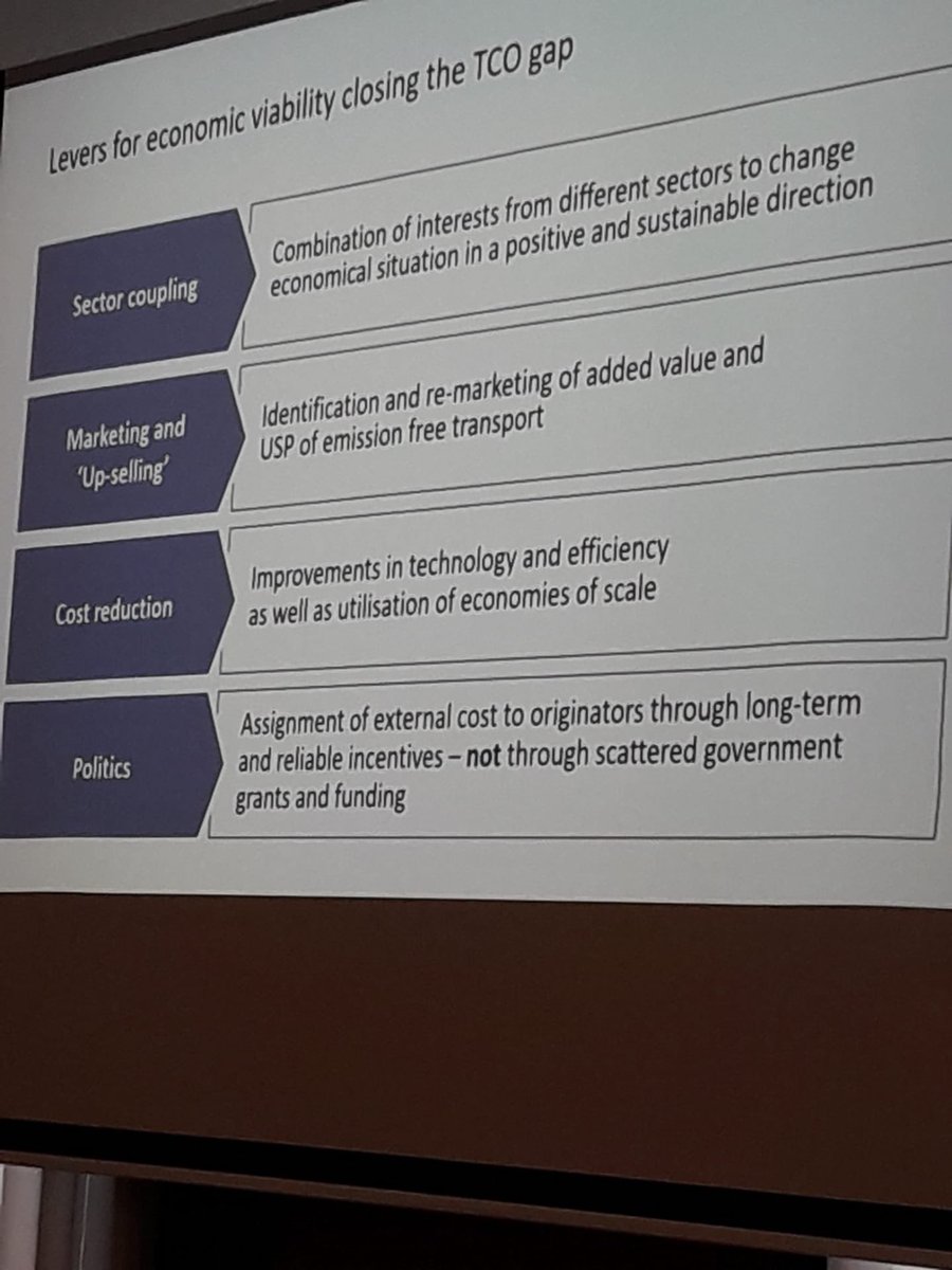 H2Europe's tweet image. Mark Freymüller, CEO at @HHM_Ltd: “We’re looking at closing the total cost of ownership (TCO) gap: we need #sectorcoupling, market and upselling, costs reduction, and politics to cover external costs of #heavyduty traffic”
