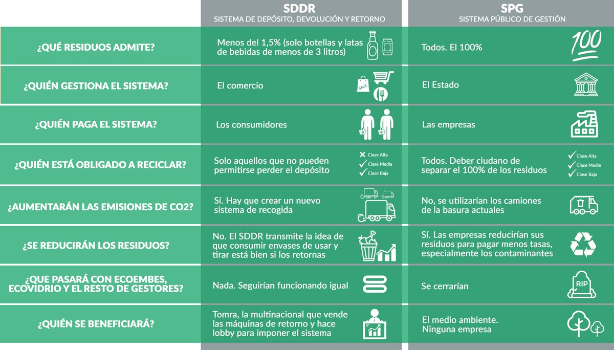 Plataforma SDDR.info tweet media