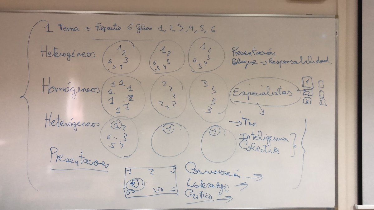 Explicación de la actividad del puzzle