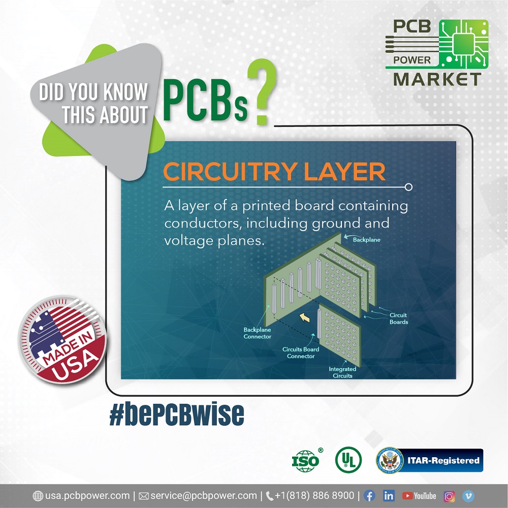 bepcbwise's tweet image. Ground plane &amp;amp; voltage plane together create a large parallel plate, containing conductors is called circuitry layer.

#didyouknow #bePCBwise #printedcircuitboard #circuitrylayer #pcbpowerinc
